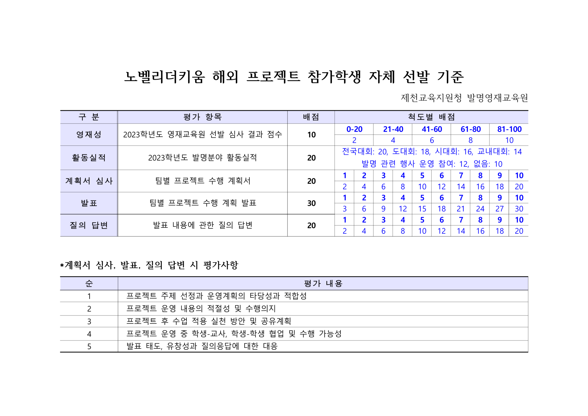 노벨리더키움 해외 프로젝트 참가학생 자체 선발 기준_1