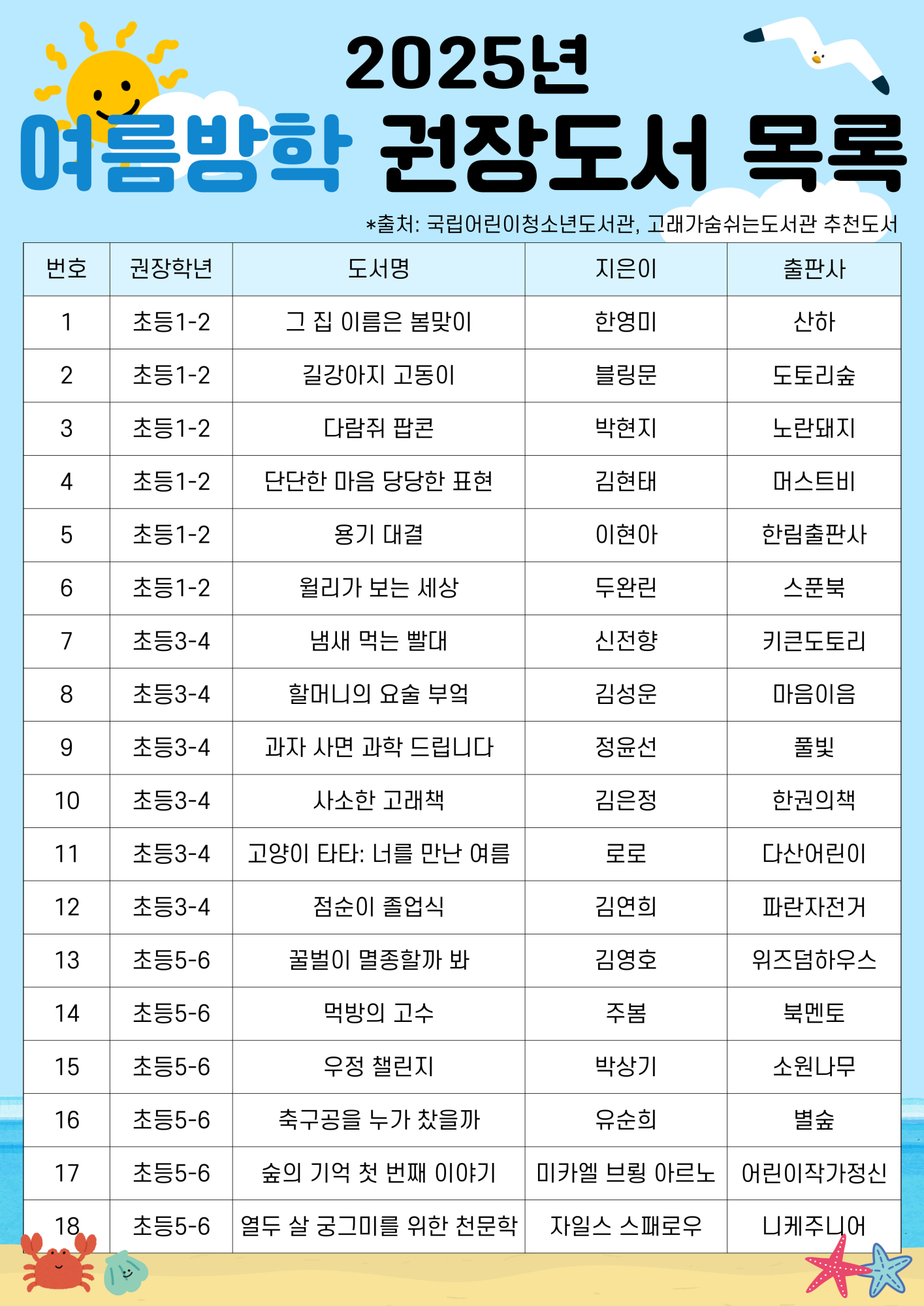 여름방학 권장도서